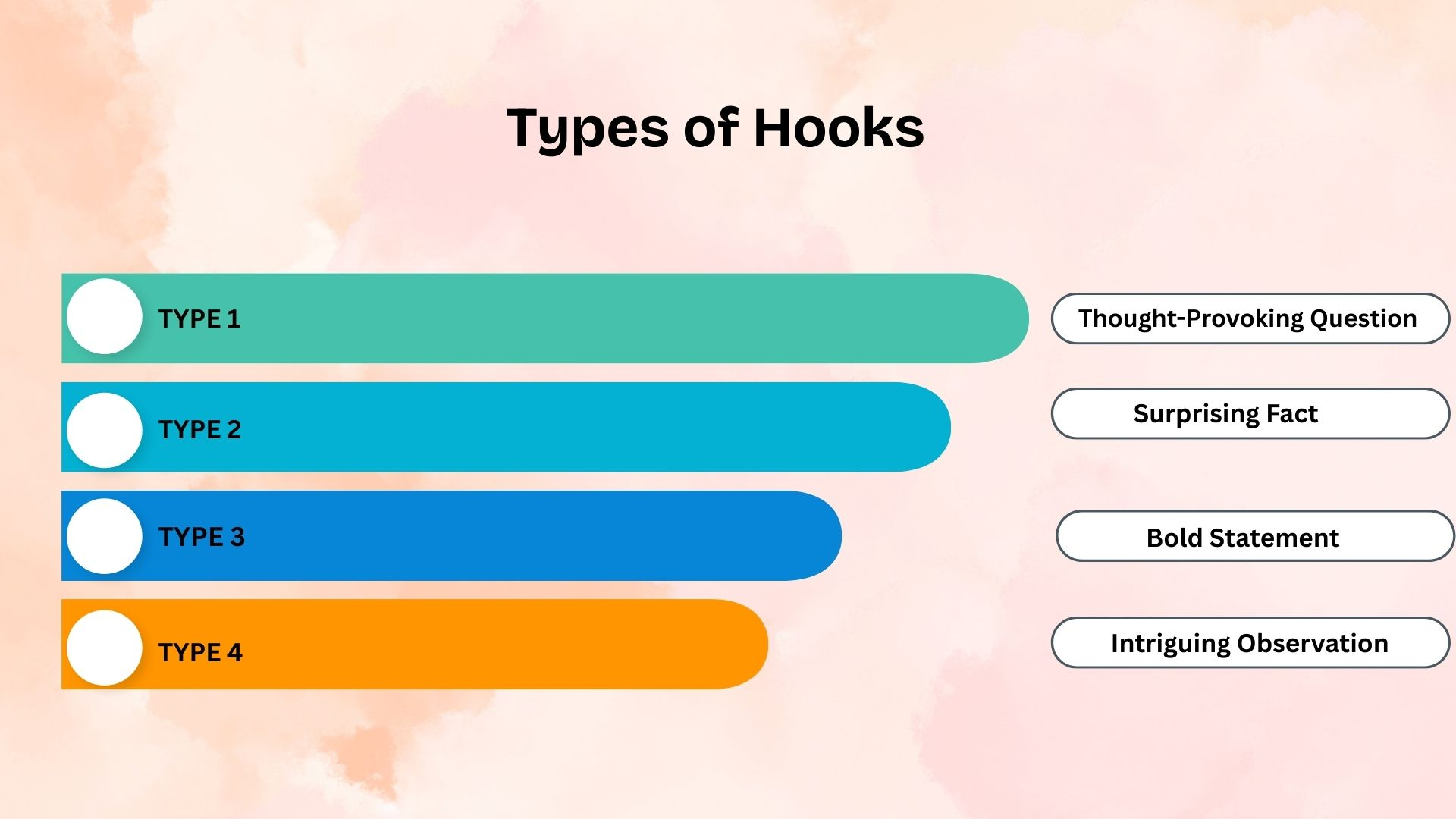 “Types of hooks in essay writing infographic with examples.”